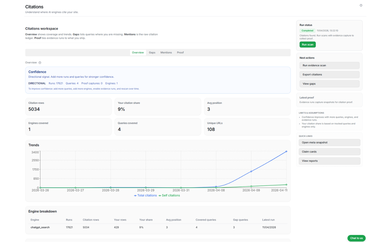 Citations dashboard showing cited AI answers, source URLs, and visibility trend summaries.