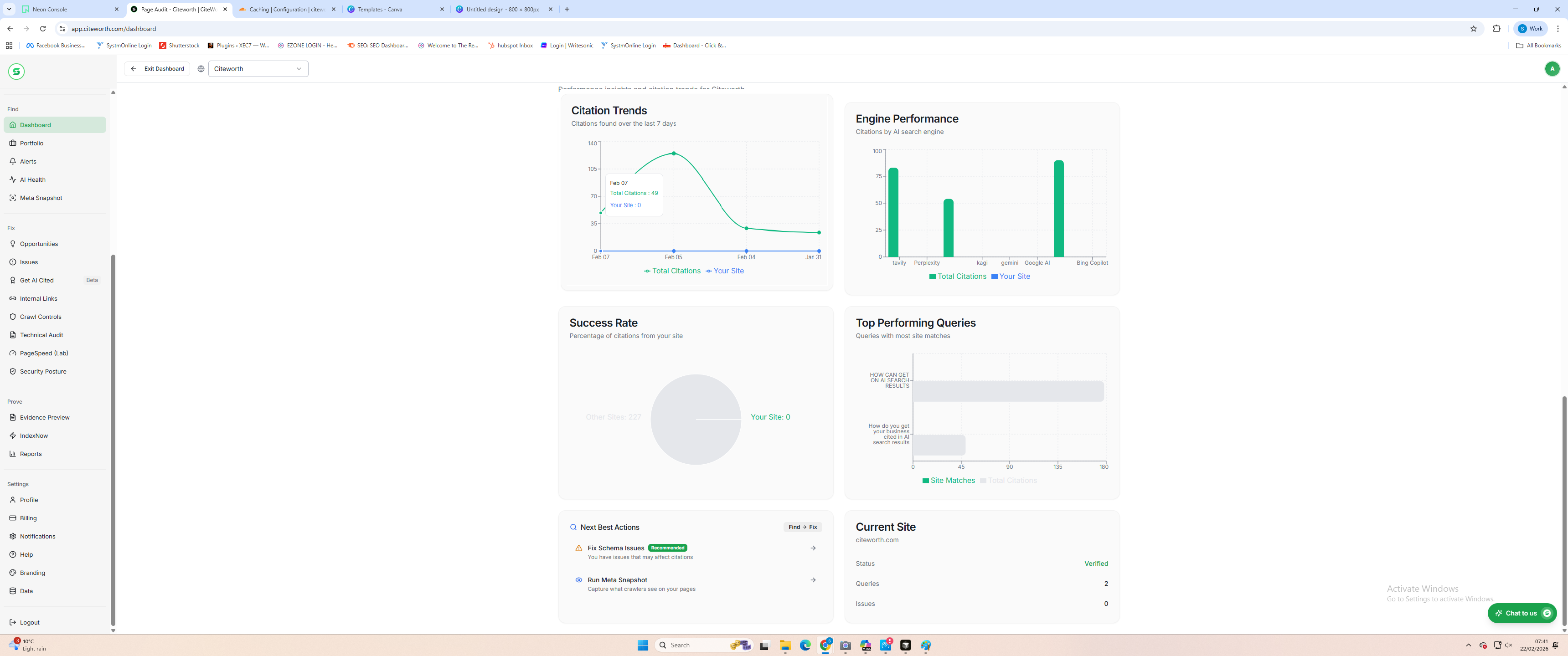 Citations overview dashboard.