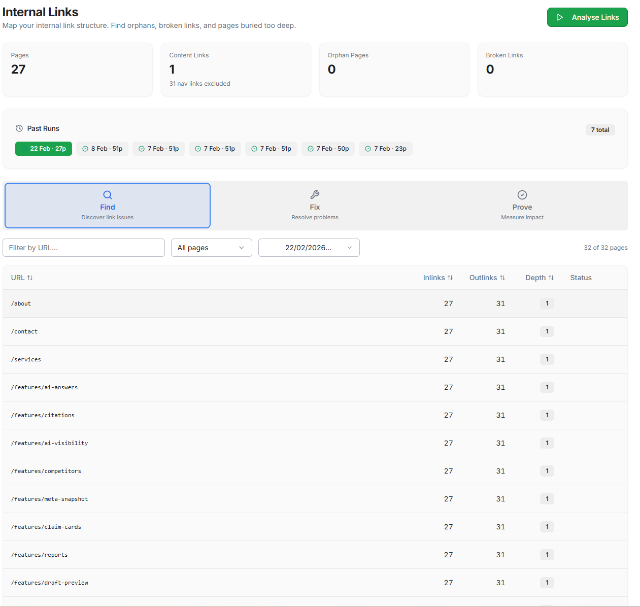 Internal links analysis view.