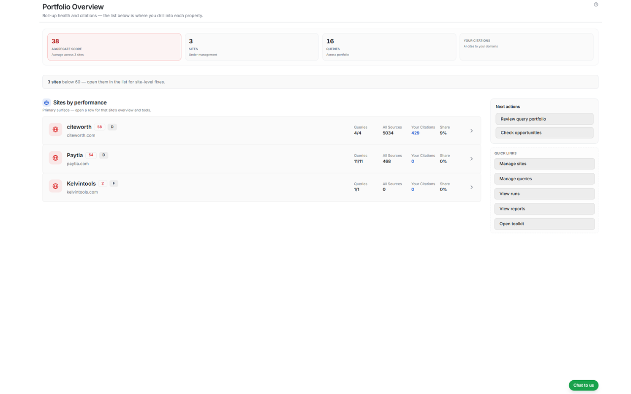 Portfolio overview showing visibility health scores across multiple monitored sites.