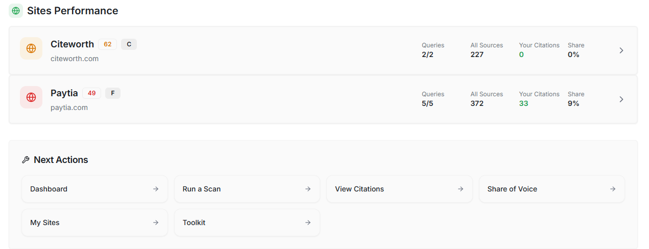 Site performance strip.
